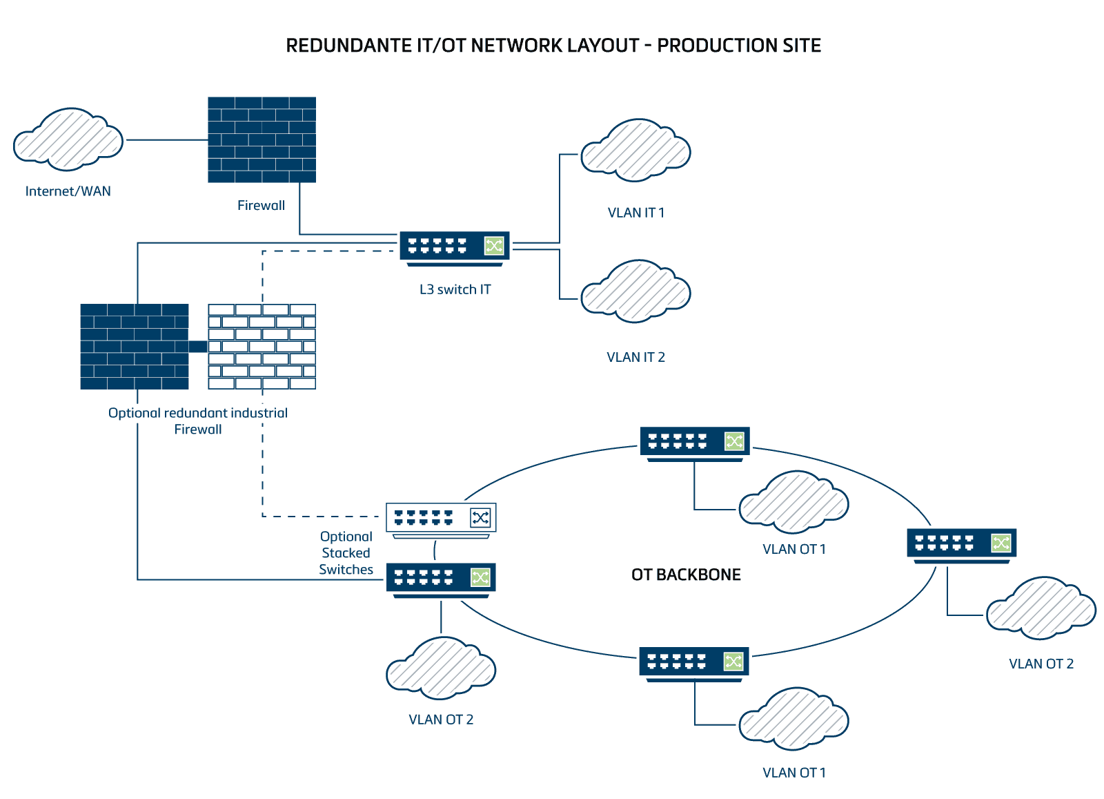 network-cyber-security-digital-engineering-DD-Digital